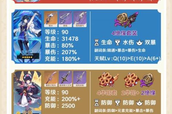 钟离四命攻略：最适合你的角色与玩法！