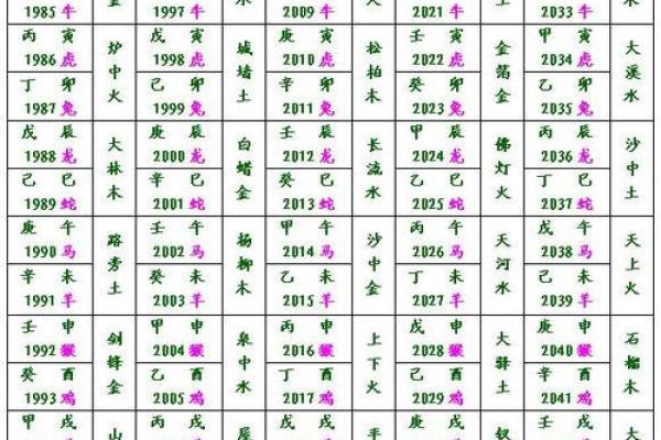 1997年牛年：水命与木命的探索与解读