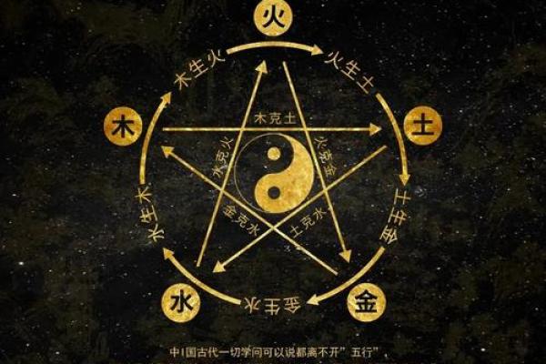 揭秘二零一八五行命理：你的命运与自然元素的神秘联系