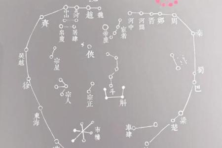 一九八八年出生的人命运解析：揭秘星辰与命理的奥秘