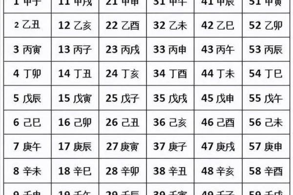 解析乙未月丙寅日出生者的命理特点与人生轨迹