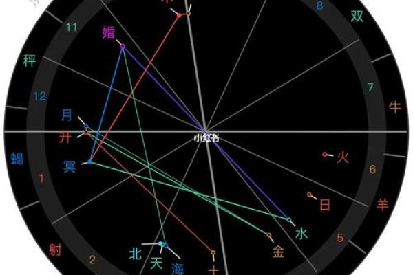 揭秘太乙命格：你的命运掌握在自己手中