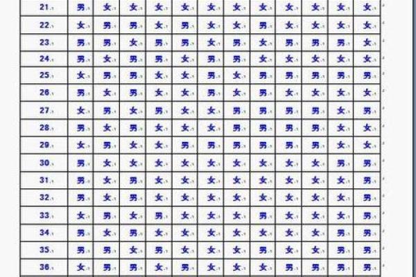 虚岁36岁属什么命？解读命理与人生启示！