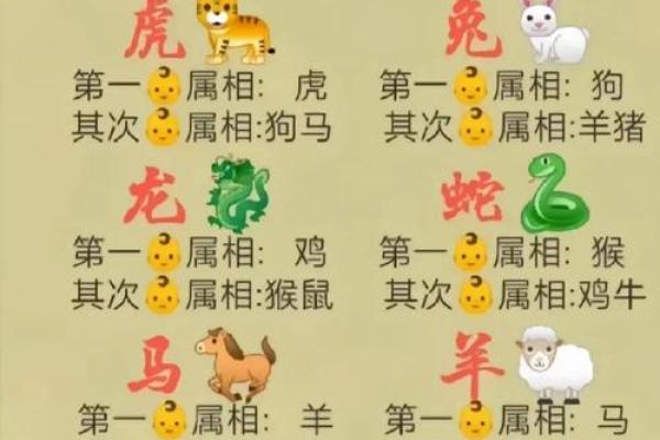 根据孩子的属相，揭秘其富贵命的秘密！