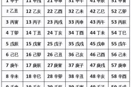 解析乙未月丙寅日出生者的命理特点与人生轨迹