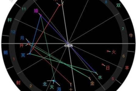 揭秘太乙命格：你的命运掌握在自己手中