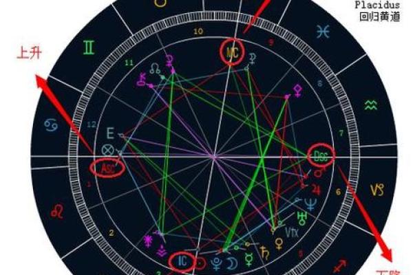 探秘太阳命的深邃意义，揭开命理之光的神秘面纱