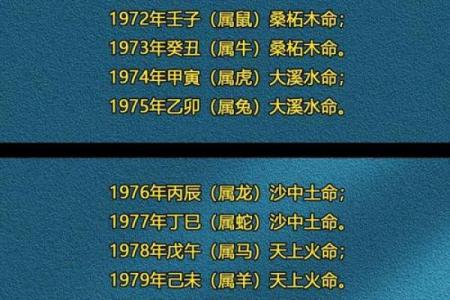 根据出生年份探究命格与个性魅力：不同年龄的你有怎样的天命？