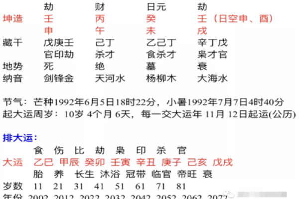 丙午午时女命：命理特征与性格解析，揭示她们的精彩人生