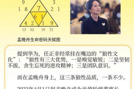 1988年34岁命运解析：破解你的生命密码，从命理角度看人生!