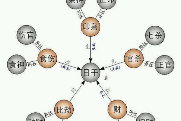 官杀旺女命与男命搭配的艺术：选择伴侣的智慧之道