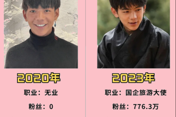 了解2001年出生的人：他们的命运与未来展望