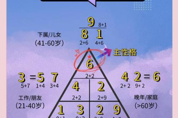 命理生物数字的奥秘：探寻数字背后的深层含义与应用