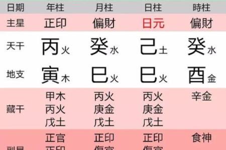 1987年丁卯年，探索命理与生活的奥秘