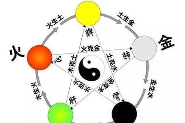 金命火旺：命局解读及其人生影响