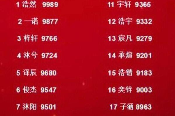 2021年生孩子的命运解析：各年命主如何为孩子选择最佳出生时机？