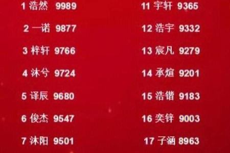 2021年生孩子的命运解析：各年命主如何为孩子选择最佳出生时机？