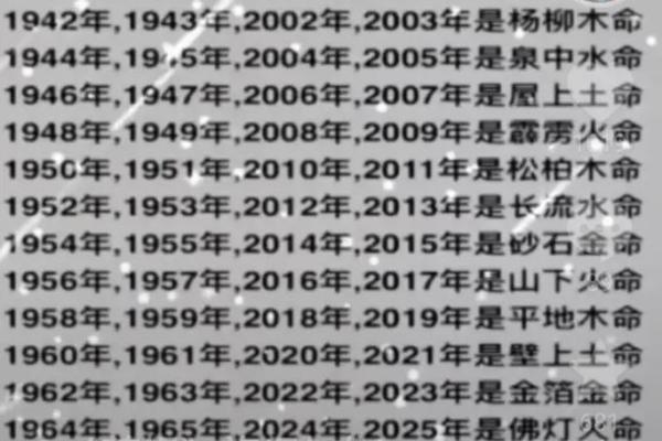 1994年出生的人：火命与命运的奇妙交织