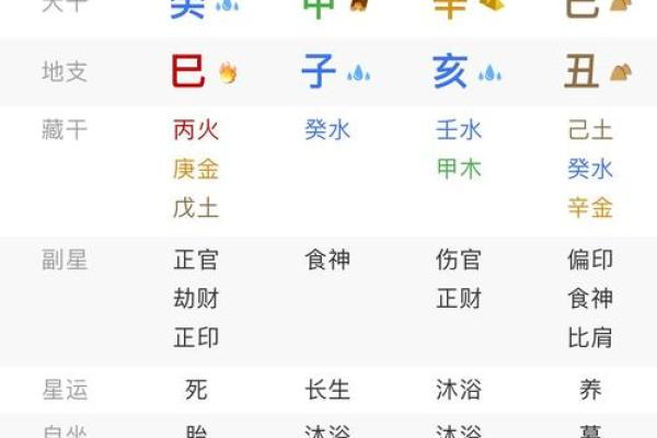 探秘八字命理：戊午、癸亥、丙申与甲午的命局解析