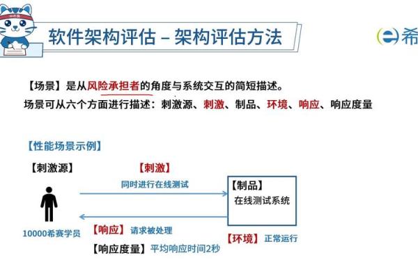 探寻试题命制的奥秘：如何设计高效的评估工具？