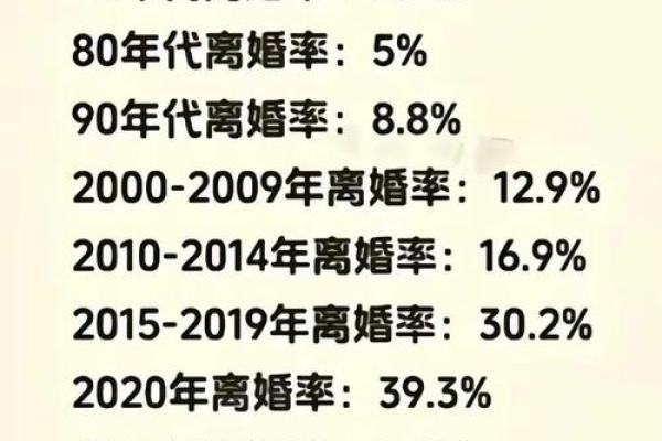 再婚的人属什么命格：探寻命运中的新篇章