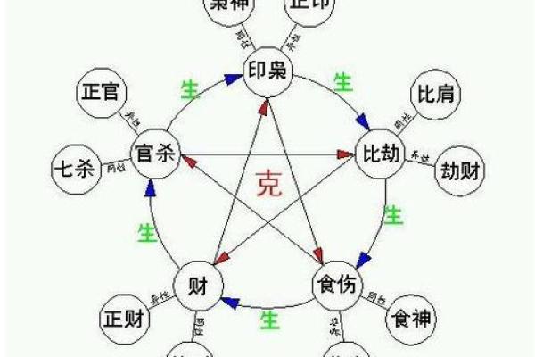 杂气七杀格女命与男命的最佳配对解析 杂气七杀格女命与男命的最佳配对解析