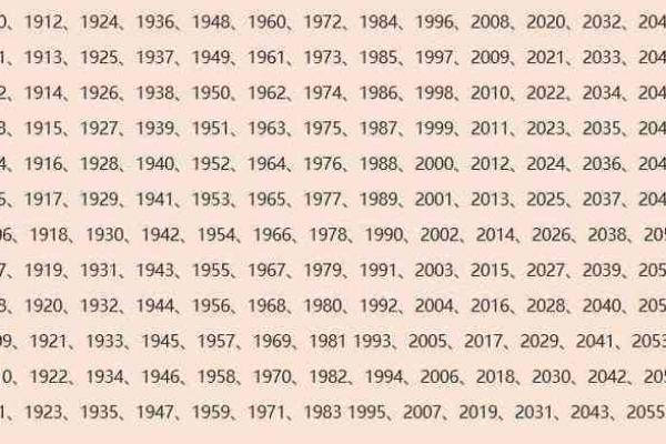 1994年出生的狗年命运剖析：狗年如何与八字相辅相成？