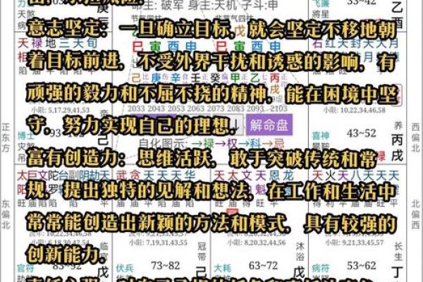 命理揭秘：弃命重杀的深刻含义与实际启示