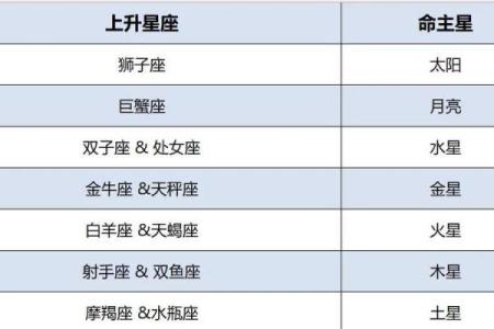 揭秘财主命主星：如何识别与把握财富运势