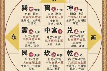 命火之人适合的方位与生活搭配，助你好运相随！