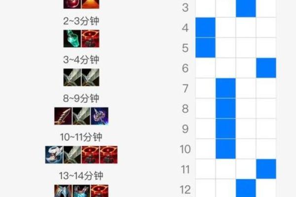 戏命师装备解析：如何在游戏中取得优势