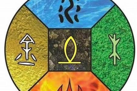 1994年火命：揭示生肖与命运的奥秘与魅力