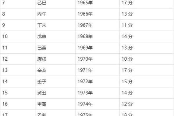 1988年腊月出生的生肖命运分析：八字命理与人生启示