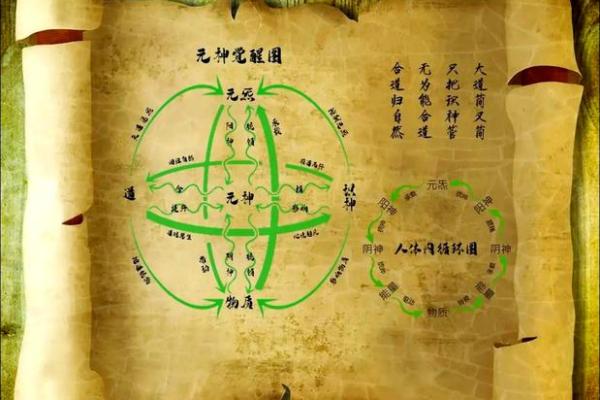 命与运：人生旅程中的天赋与机遇探秘