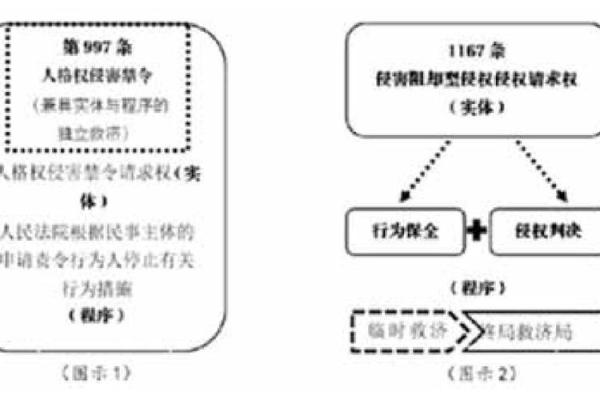 命格与命理：探讨人生轨迹的双重视角
