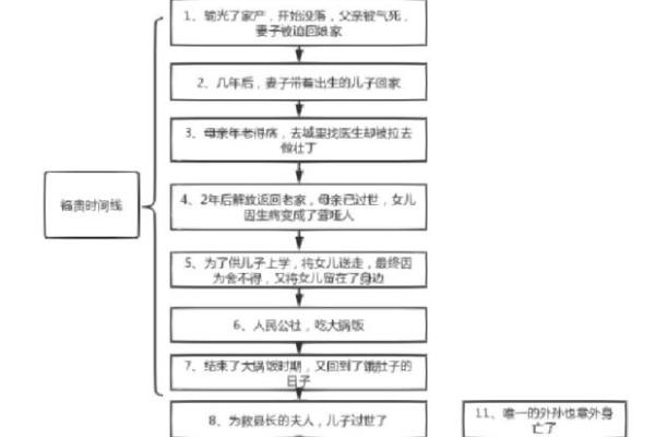 富贵命与享福命：人生轨迹的深度解析与思考