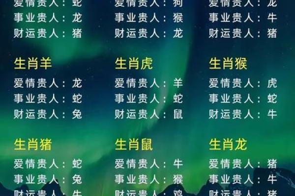 探秘生肖与龙凤命格：哪些生肖能驾驭这份神秘力量？