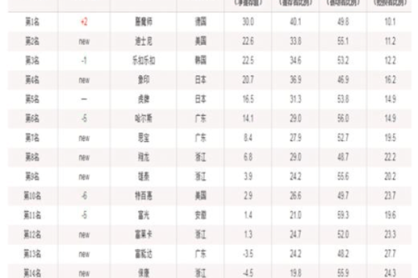 乙酉男命适合的行业选择与发展建议分析