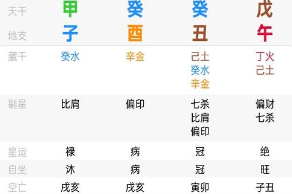 揭开命理的奥秘:癸酉、甲子、辛卯、壬辰四种命理解析 揭开命理的奥秘:癸酉、甲子、辛卯、壬辰四种命理解析
