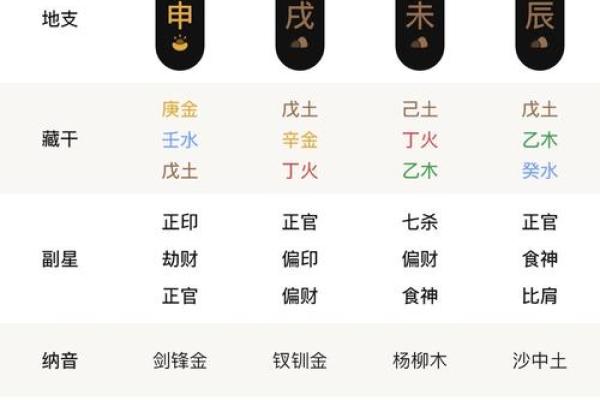 从2017年八字看命缺与名字的重要性解析
