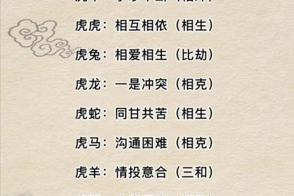 解密1950属虎人的命理特征与人生轨迹