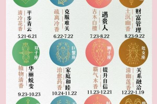 1984年出生的你，星座与命运的深邃解析！