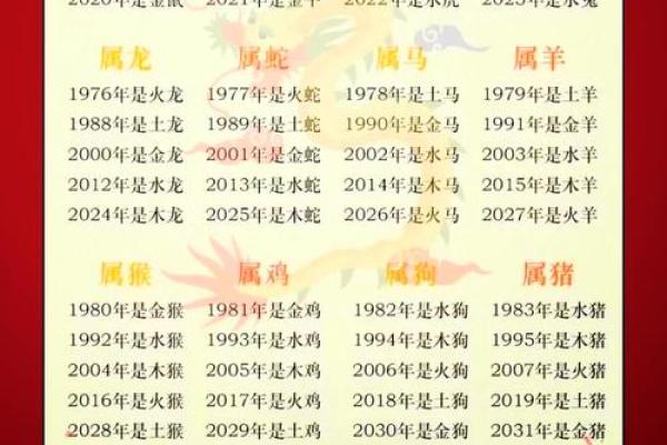 1991年出生的命运解析：属什么，有哪些独特性格与发展之路？
