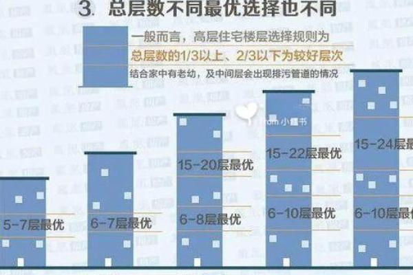 金命人适合居住的楼层选择：提升运势的绝佳秘笈