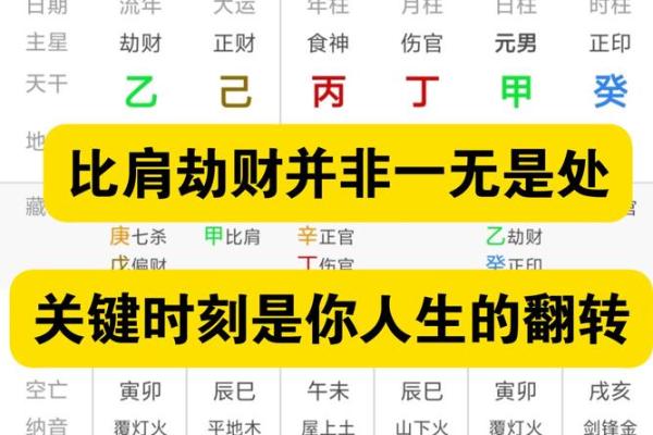 劫财之命解析：如何识别男人与女人的劫财命格