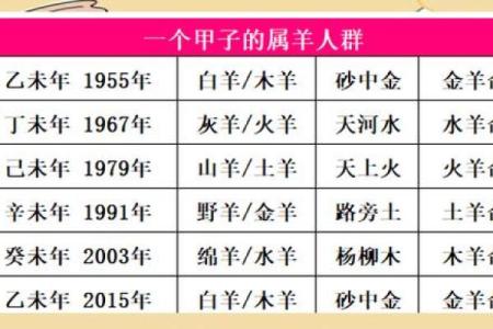 2015年属羊人的命运解析：揭示性格与未来发展之路