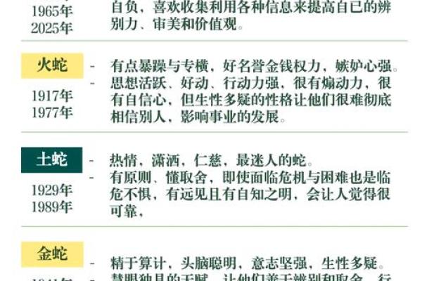 1965年出生的命运与个性解析：揭秘“蛇”年的秘密