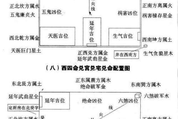 丁巳年命主宰：适合的房屋坐向与风水解析