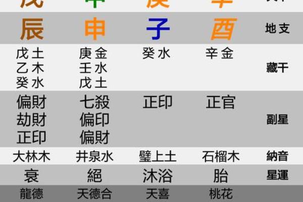 1985年出生的人命运解析：流年与性格的完美结合