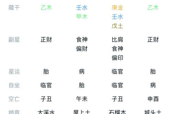 揭秘夜来一命与零命的奇妙区别，让你入门命理的第一步！